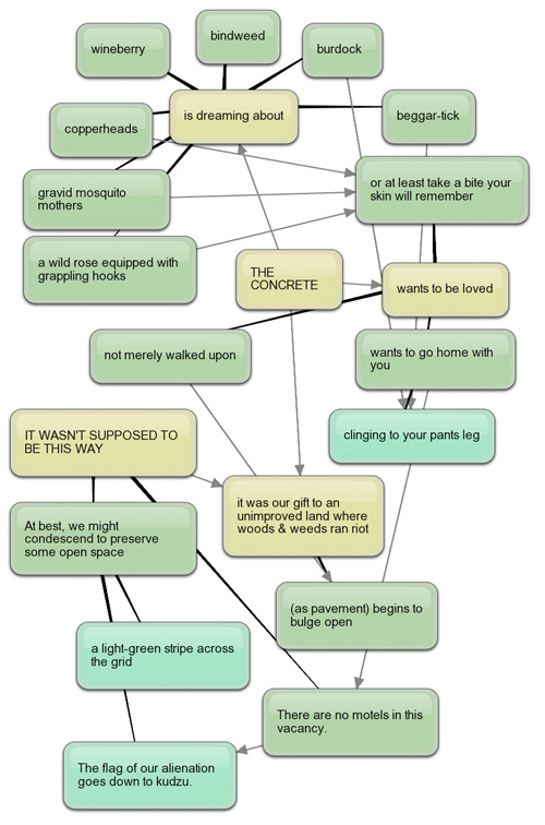 bubbl.us diagram of a poem